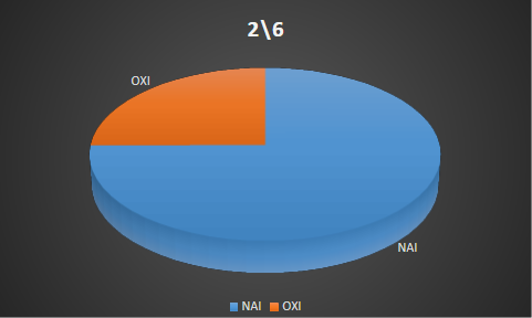 Προβλέψεις 2/6/2026