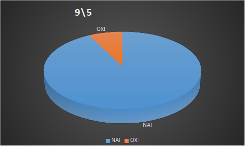Προβλέψεις 9/5/2026
