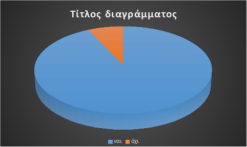 Προβλέψεις 13/5/2026