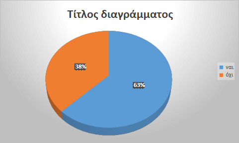 Προβλέψεις 03/7/2026