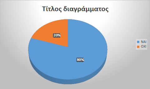 Προβλέψεις 06/7/2026