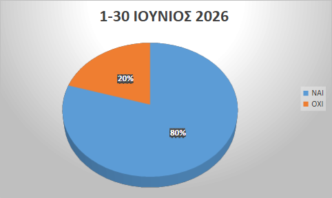 Ποσοστά επιτυχίας ΙΟΥΝΙΟΣ  2026