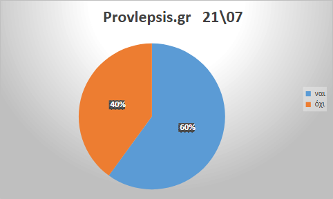 Προβλέψεις 21/7/2026