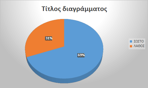 Προβλέψεις 14/8/2026
