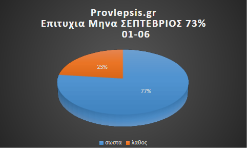 Ποσοστά επιτυχίας 1\6 ΣΕΠΤΕΒΡΙΟΣ  2026