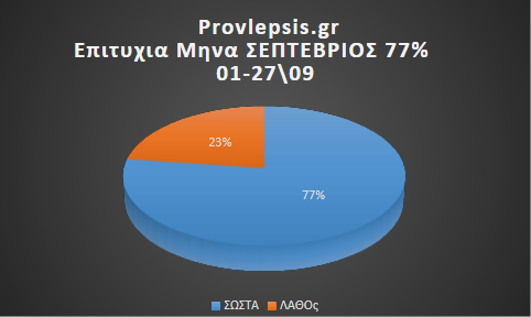 Ποσοστά επιτυχίας 1\20 ΣΕΠΤΕΒΡΙΟΣ  2026