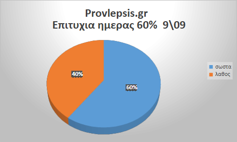 Προβλέψεις 9/9/2026