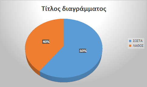 Προβλέψεις 13/9/2026