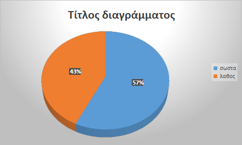 Προβλέψεις 21/9/2026